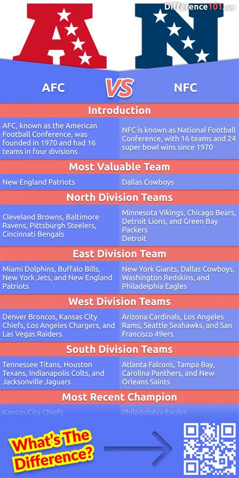 what does the afc and nfc stand for|afc vs nfc difference.